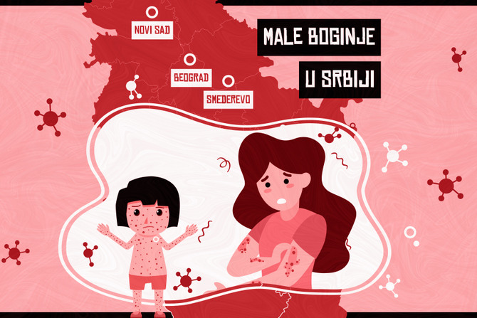 Male boginje u Srbiji, mapa