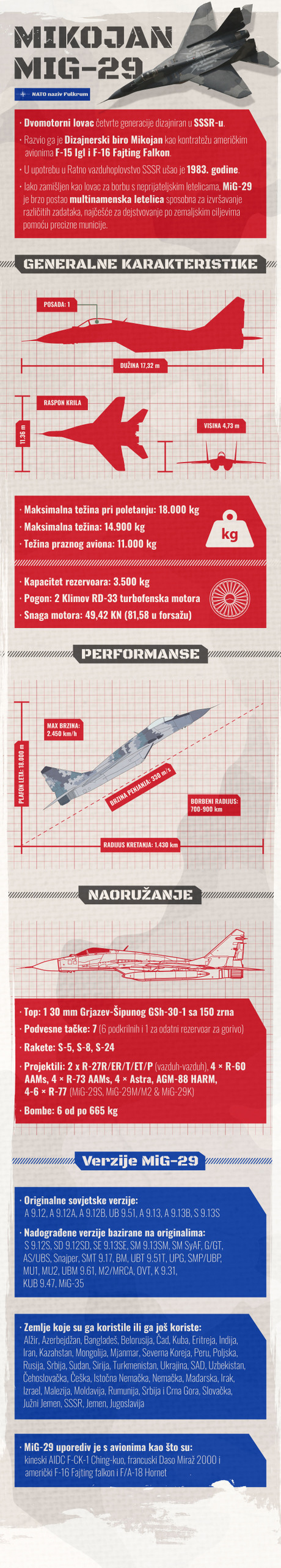 MIKOJAN MIG 29