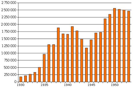 Gulag, SSSR, Sovjetski Savez