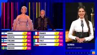 Ovako je glasao srpski žiri na Evroviziji: Slovenci dobili maksimum poena, a evo kako su prošli Hrvati