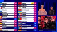Albanska predstavnica na Evroviziji zajedno sa članovima porodice pokazala "dvoglavog orla"