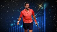 Novak igra za tenisku večnost i povratak na vrh ATP liste: Evo šta sve pobeda u finalu RG donosi Đokoviću