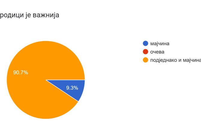 Nacionalni dan očeva