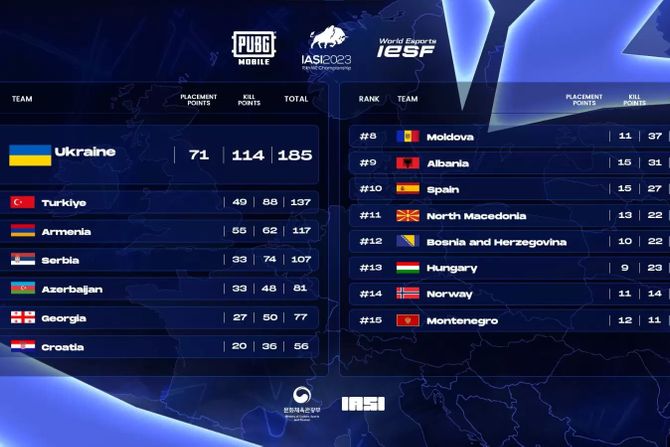 iesf2023-pubg-mobile-srbija-4th