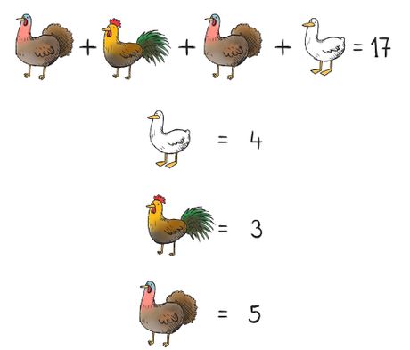 Mozgalica test Dudolf