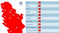 U celoj Srbiji crveni meteoalarm: Već u pet sati izmereno 25 stepeni