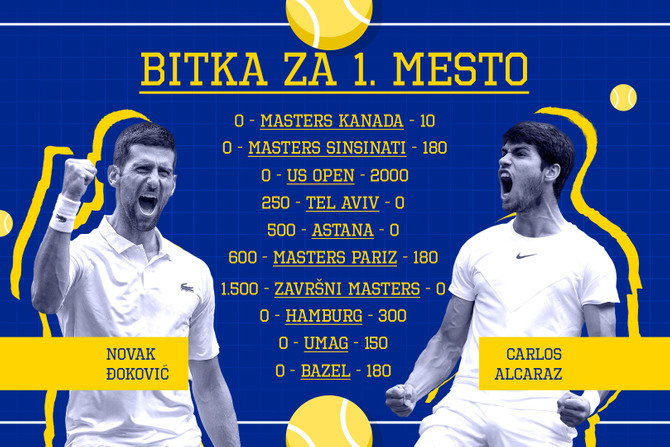 Novak Đoković, Carlos Alcaraz, Bitka za 1. mesto, jul 2023