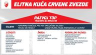 Zvezda pokreće neviđeni projekat u Srbiji: 16 elitnih igrača dobija poseban smeštaj, hranu, školu i treninge