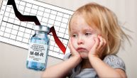 Veoma zabrinjavajući podaci o vakcinaciji MMR-om: Opet nismo postigli obuhvat da izbegnemo epidemiju