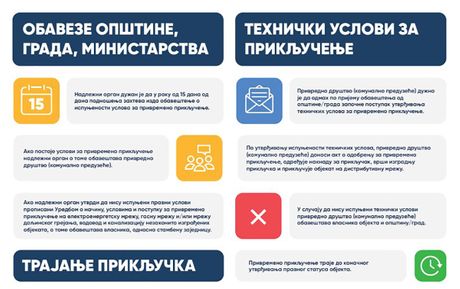 Uputstvo za priključenje nelegalno izgrađenih objekata na komunalnu infrastrukturu
