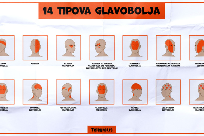 14 tipova glavobolja