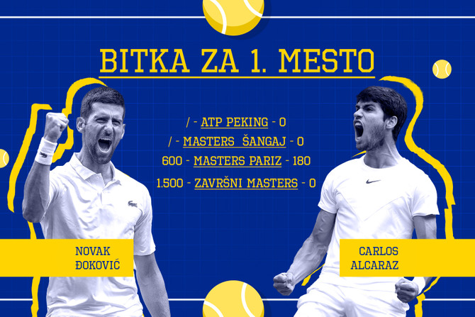 Novak Đoković, Carlos Alcaraz, Bitka za 1. mesto, jul 2023