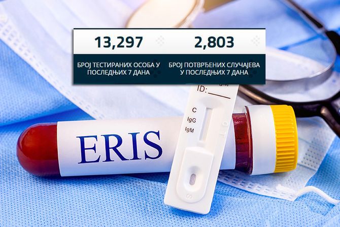 Korona virus ERIS, podvarijanta omikrona