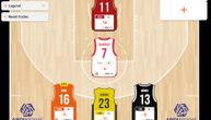 Pažljivo birajte: Novo kolo "Euroleague Fantasy" počinje, a ovi igrači mogu da naprave razliku