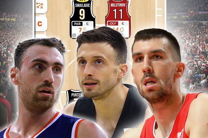 Evroliga fantazi košarka basket Aleksa Avramović Nikola Milutinov Ognjen Dobrić