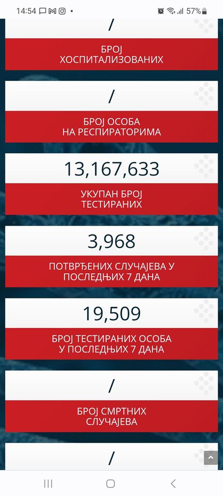 korona broj zarazenih