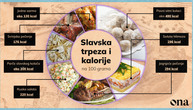 Srbi za jedan dan slave pojedu hrane dovoljno za celu nedelju: Nutricionista navodi šta koliko ima kalorija