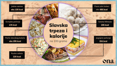 Slavska trpeza i kalorije na 100 grama, Ona.rs