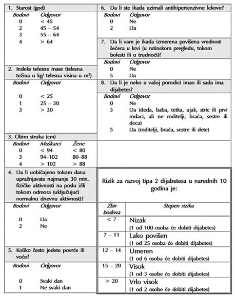Batut dijabetes test