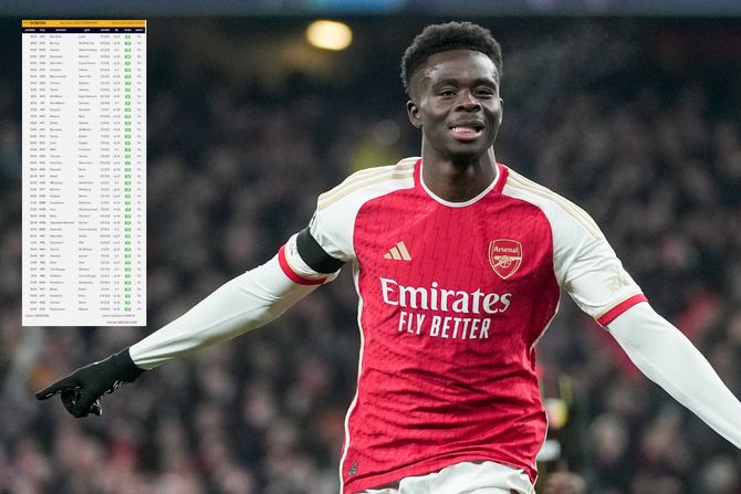 Tiket nedelje Tiket nedelje