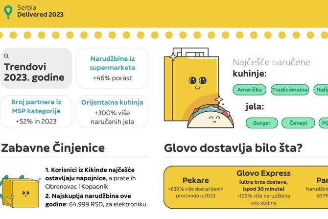 Glovo