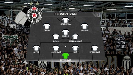 Fudbal FK Partizan sastav grafika