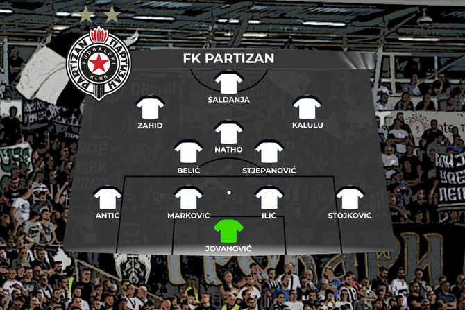 Fudbal FK Partizan sastav grafika