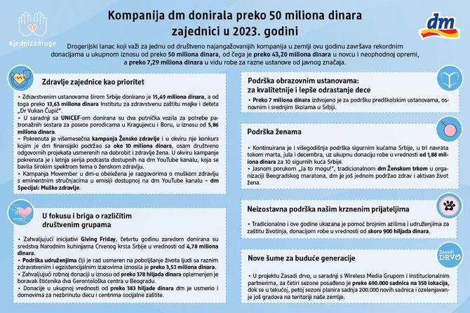 dm drogerie dm drogerie