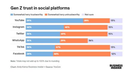Istraživanje društvene mreže