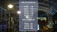 Ovo su najhladnije i najtoplije novogodišnje noći: Od -18 do +18°C, OVAJ 1. januar doneo je čak rekordnih 20°C