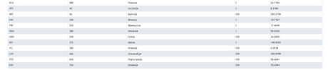 zvanični kurs, kursna lista zvanični kurs, kursna lista