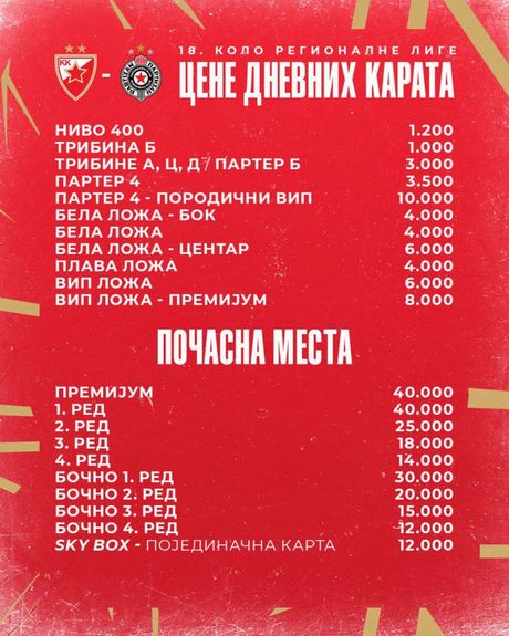 KK Crvena zvezda, KK Partizan, karte