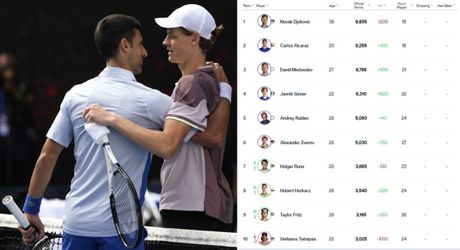 ATP lista, Novak Đoković, Janik Siner