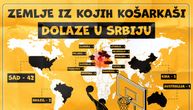 Mapa stranaca u srpskoj košarci: Od Amerike i Brazila do Ukrajine i Kine, preko 60 igrača u skoro 20 klubova!