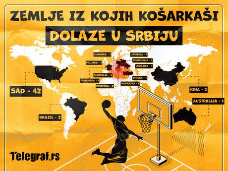 Zemlje iz kojih kosarkasi dolaze u Srbiju, Mapa