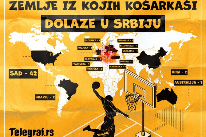 Zemlje iz kojih kosarkasi dolaze u Srbiju, Mapa Zemlje iz kojih kosarkasi dolaze u Srbiju, Mapa