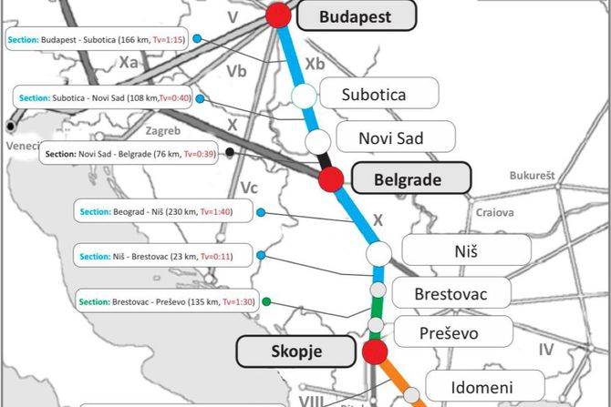 brza pruga, budimpešta