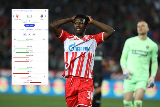 FK Crvena zvezda, Osman Bukari, statistika