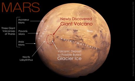 Džinovski vulkan na Marsu