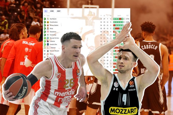 Evroliga tabela KK Crvena zvezda  KK Partizan