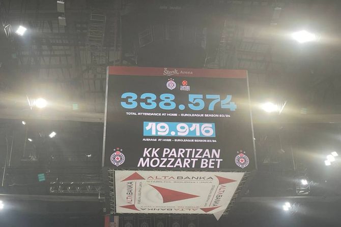 KK Partizan