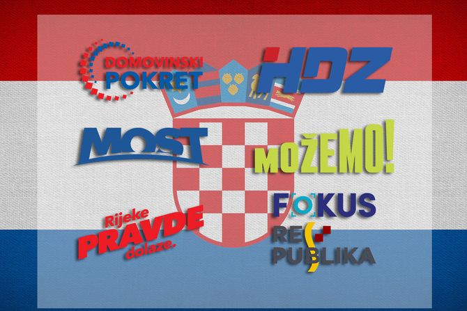 Hrvatska izbori