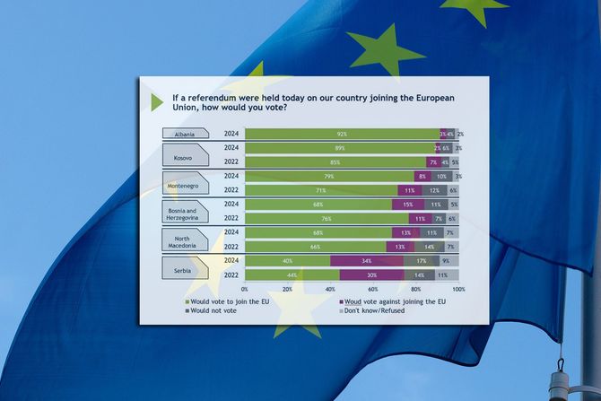 referendum o ulasku Crne Gore u Evropsku uniju