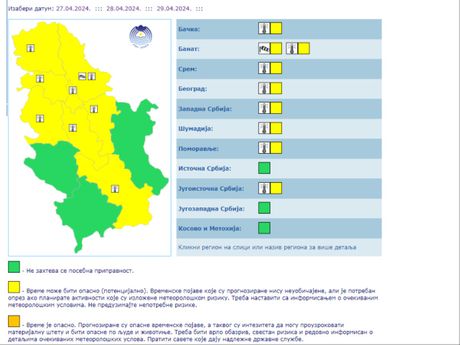 meteoalarm, rhmz