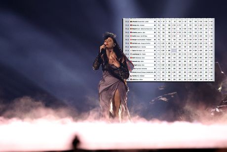 Eurovision 2024 Teya Dora kladionica