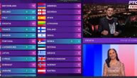 Šok! Pogledajte koliko poena je Hrvatska dala Srbiji u finalu Evrovizije