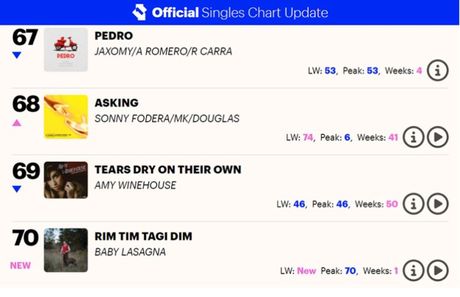 Bejbi Lazanja, britanska top lista