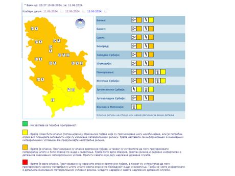 rhmz, meteoalarm, vreme, srbija