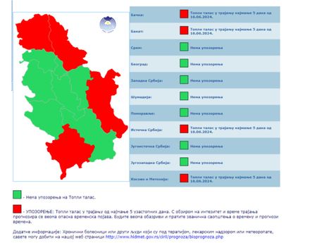 toplotni talas, rhmz, srbija