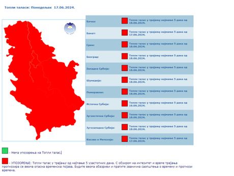RHMZ, upozorenje, topli talas